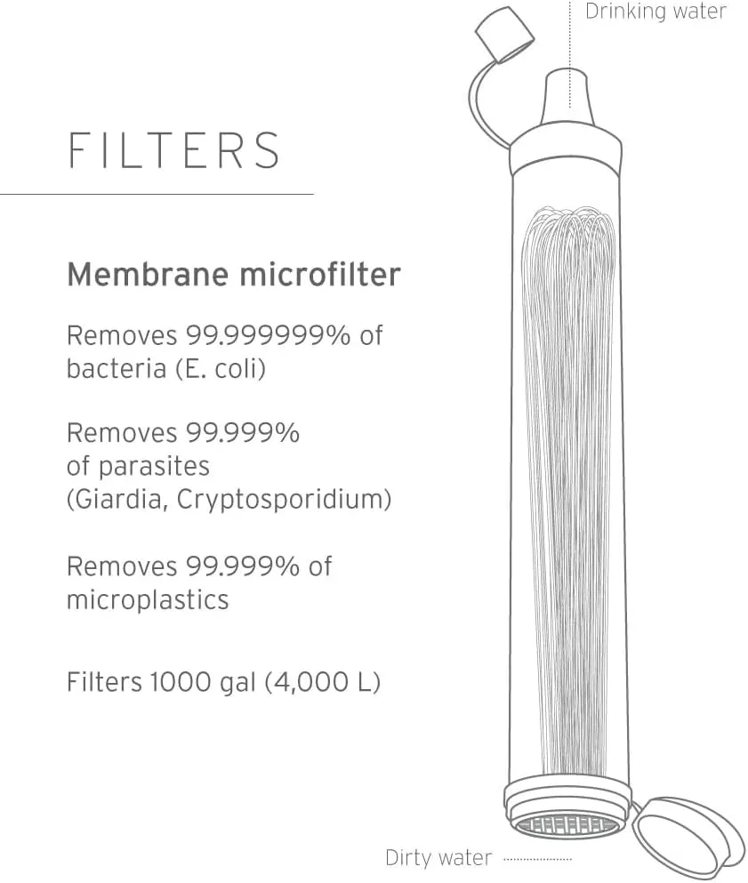 lifestraw reviews